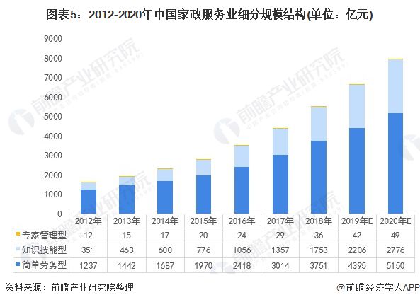 第一批00后依然开头做家政了！干这一行没有精神压力3天赚到5000【附家政行业墟市界限预测】(图3)
