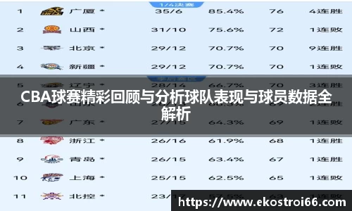 CBA球赛精彩回顾与分析球队表现与球员数据全解析